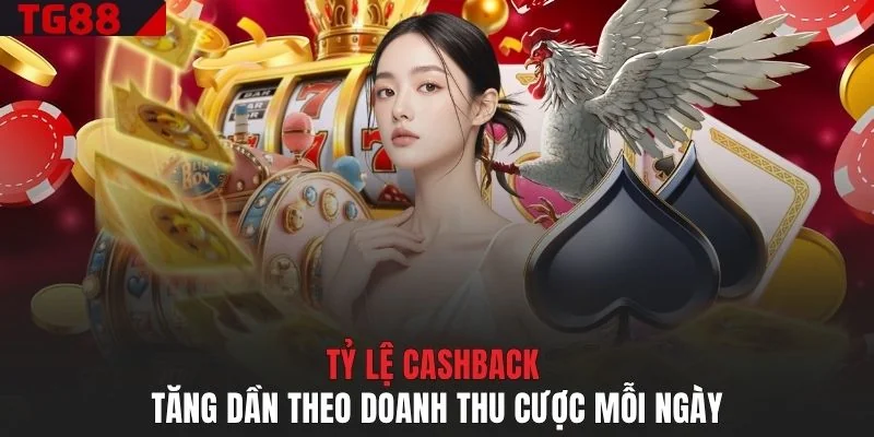 Tỷ lệ cashback tăng dần theo doanh thu cược mỗi ngày